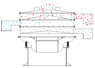 振動篩粉機工作原理